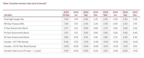 cibc fixed rate mortgage rates.